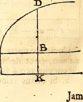 An illustration from Philosophiae naturalis principia mathematica (1723)