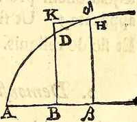 An illustration from Philosophiae naturalis principia mathematica (1723)