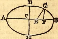 An illustration from Philosophiae naturalis principia mathematica (1723)