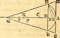 An illustration from Philosophiae naturalis principia mathematica (1723)