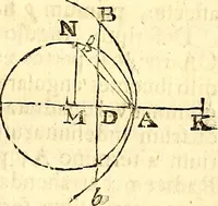Picture 204 of 251 from Philosophiae naturalis principia mathematica (1723), leaf 570