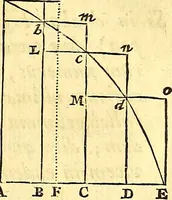 An illustration from Philosophiae naturalis principia mathematica (1723)