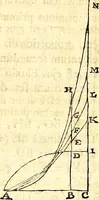 Picture 212 of 251 from Philosophiae naturalis principia mathematica (1723), leaf 606