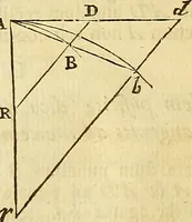 An illustration from Philosophiae naturalis principia mathematica (1723)