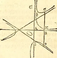 An illustration from Philosophiae naturalis principia mathematica (1723)