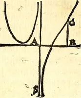 Picture 216 of 251 from Philosophiae naturalis principia mathematica (1723), leaf 616