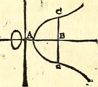 An illustration from Philosophiae naturalis principia mathematica (1723)