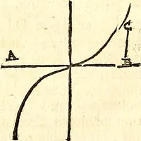 An illustration from Philosophiae naturalis principia mathematica (1723)
