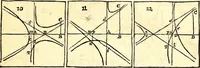 An illustration from Philosophiae naturalis principia mathematica (1723)