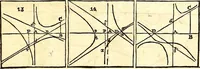 Picture 223 of 251 from Philosophiae naturalis principia mathematica (1723), leaf 620