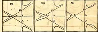 An illustration from Philosophiae naturalis principia mathematica (1723)