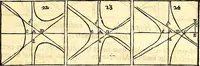 An illustration from Philosophiae naturalis principia mathematica (1723)