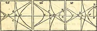 An illustration from Philosophiae naturalis principia mathematica (1723)