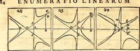 Picture 228 of 251 from Philosophiae naturalis principia mathematica (1723), leaf 623