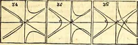 An illustration from Philosophiae naturalis principia mathematica (1723)