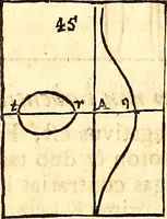 An illustration from Philosophiae naturalis principia mathematica (1723)