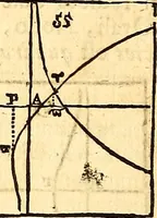 An illustration from Philosophiae naturalis principia mathematica (1723)