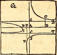 Picture 236 of 251 from Philosophiae naturalis principia mathematica (1723), leaf 629