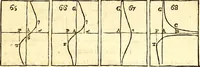 An illustration from Philosophiae naturalis principia mathematica (1723)