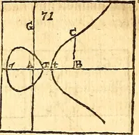 An illustration from Philosophiae naturalis principia mathematica (1723)