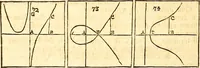 An illustration from Philosophiae naturalis principia mathematica (1723)