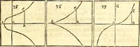 An illustration from Philosophiae naturalis principia mathematica (1723)
