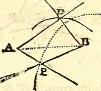 An illustration from Philosophiae naturalis principia mathematica (1723)
