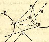 An illustration from Philosophiae naturalis principia mathematica (1723)