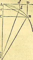 An illustration from Philosophiae naturalis principia mathematica (1723)