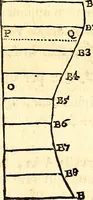 An illustration from Philosophiae naturalis principia mathematica (1723)