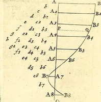 An illustration from Philosophiae naturalis principia mathematica (1723)