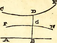 An illustration from Philosophiae naturalis principia mathematica (1723)