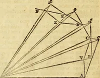 An illustration from Philosophiae naturalis principia mathematica (1723)