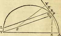 Picture 16 of 251 from Philosophiae naturalis principia mathematica (1723), leaf 75