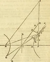 Picture 19 of 251 from Philosophiae naturalis principia mathematica (1723), leaf 83
