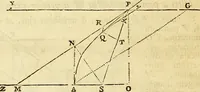 An illustration from Philosophiae naturalis principia mathematica (1723)