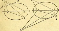 An illustration from Philosophiae naturalis principia mathematica (1723)