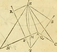 Picture 29 of 251 from Philosophiae naturalis principia mathematica (1723), leaf 97
