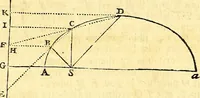 An illustration from Philosophiae naturalis principia mathematica (1723)