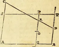 An illustration from Philosophiae naturalis principia mathematica (1723)