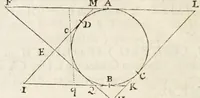 Picture 6 of 23 from Philosophiae naturalis principia mathematica (1687), leaf 110