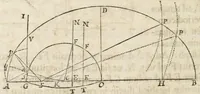 An illustration from Philosophiae naturalis principia mathematica (1687)