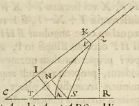 An illustration from Philosophiae naturalis principia mathematica (1687)