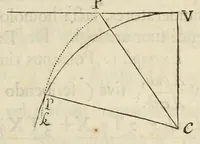 An illustration from Philosophiae naturalis principia mathematica (1687)