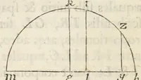 An illustration from Philosophiae naturalis principia mathematica (1687)
