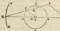An illustration from Philosophiae naturalis principia mathematica (1687)