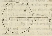 An illustration from Philosophiae naturalis principia mathematica (1687)