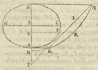An illustration from Philosophiae naturalis principia mathematica (1687)