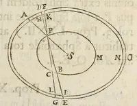 Picture 15 of 23 from Philosophiae naturalis principia mathematica (1687), leaf 239