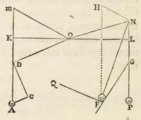 Picture 1 of 23 from Philosophiae naturalis principia mathematica (1687), leaf 32